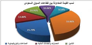 السوق تنهي آخر جلسات العام في المنطقة الخضراء