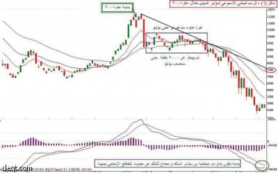 عام التناقضات يفقد الأسهم السعودية 56.4 % في ثاني تراجع خلال 10 سنوات