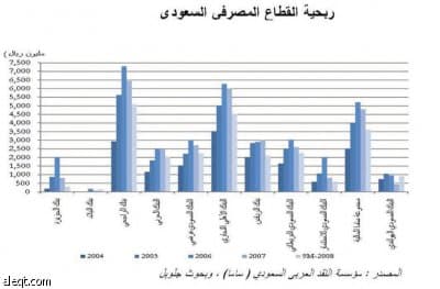استقرار في "البنوك" وتراجع في "البتروكيماويات" وتذبذب في "الأسمنت"
