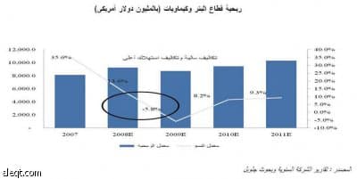 استقرار في "البنوك" وتراجع في "البتروكيماويات" وتذبذب في "الأسمنت"