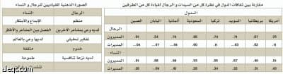 كاتي مارمنو: السعوديون يتفهمون القدرة القيادية للمرأة أكثر من الألمان واليابانيين