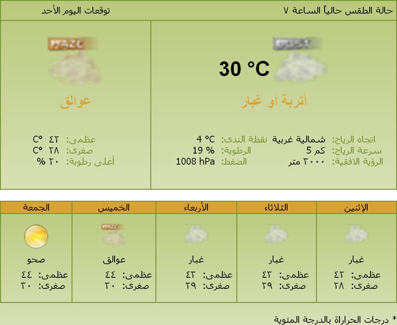 استمرار العوالق الترابية على أغلب مناطق المملكة