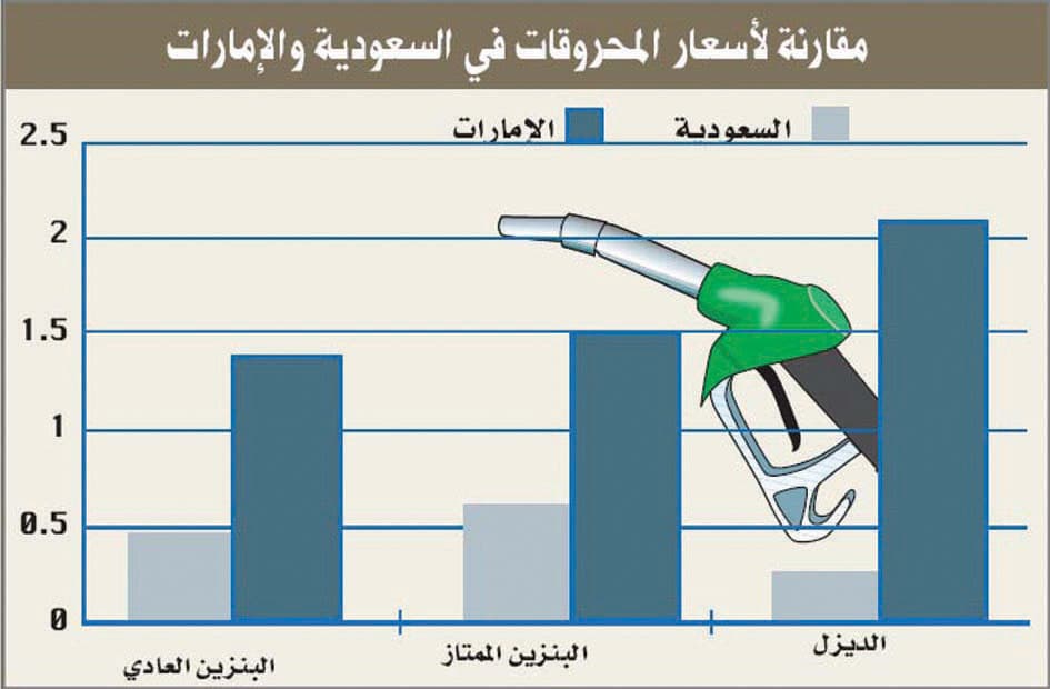 دعم الوقود يستنزف 30 مليار ريال من خزانة الدولة.. الإسكان أولى بها