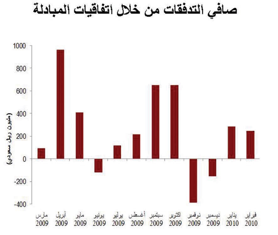 تقرير: مكاسب مجزية تنتظر الأسهم السعودية