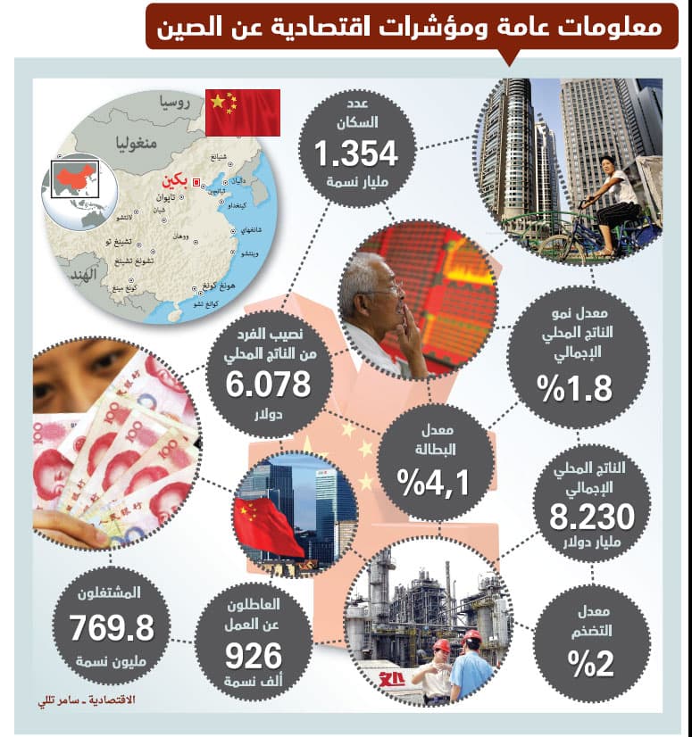1.5 تريليون ريال مبادلات تجارية بين السعودية والصين خلال 10 سنوات