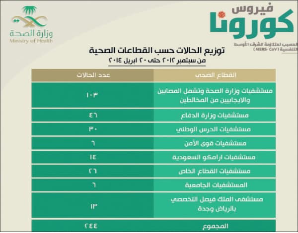 «صحة جدة» و«إدارة التعليم» للطلاب: نظفوا أيديكم وابتعدوا عن الزحام