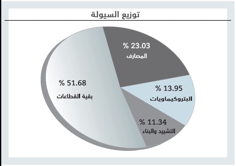 مشتريات استثمارية تصعد بالأسهم السعودية في أفضل أداء يومي منذ 5 أعوام