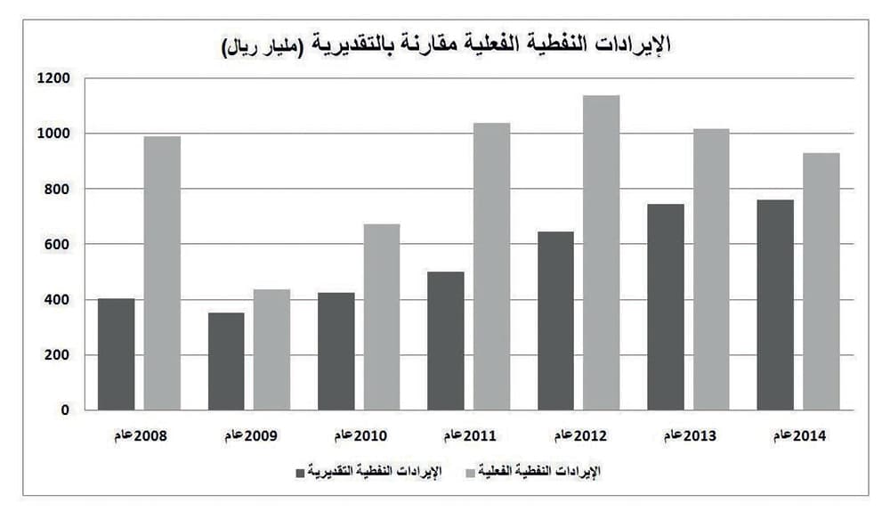 السعودية بنَت موازنة 2015 على 59 دولارا لبرميل النفط