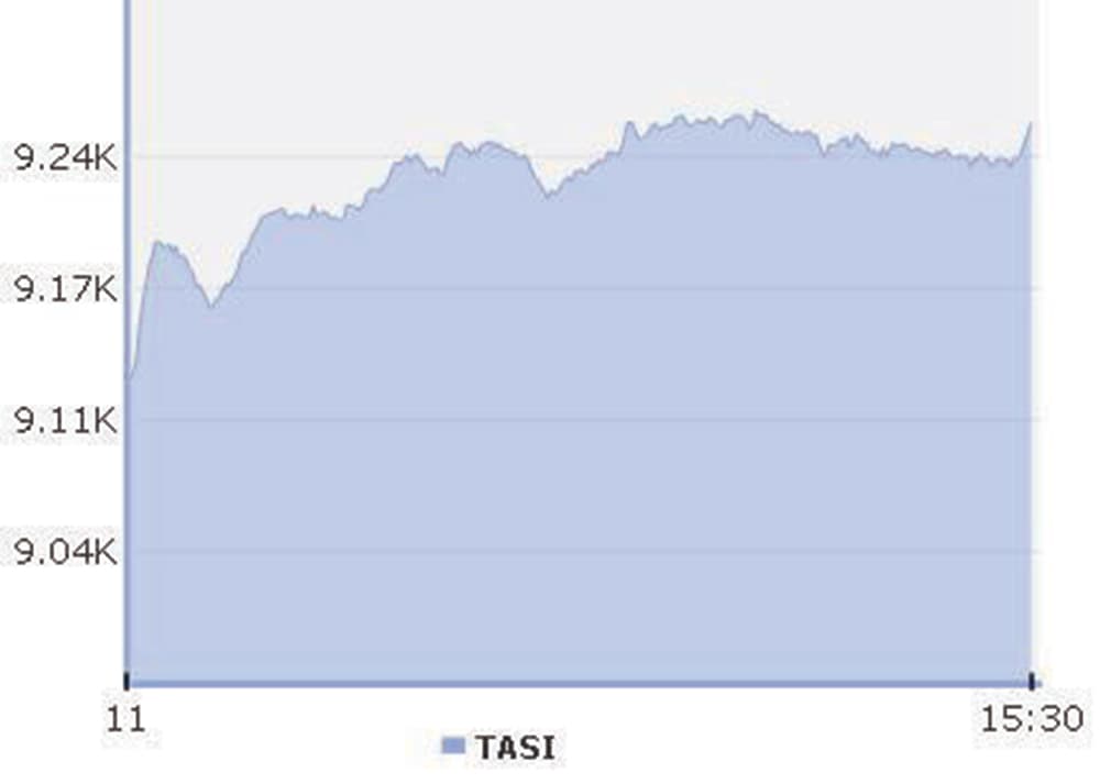 الأسهم السعودية تعود للمكاسب نهاية الأسبوع بدعم من معظم القطاعات