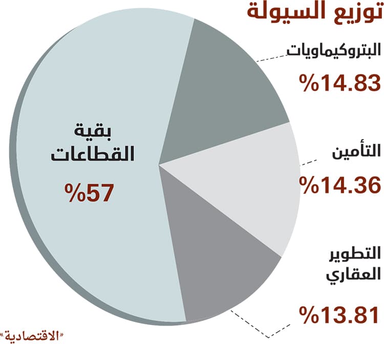 الأسهم السعودية تعود للمكاسب نهاية الأسبوع بدعم من معظم القطاعات