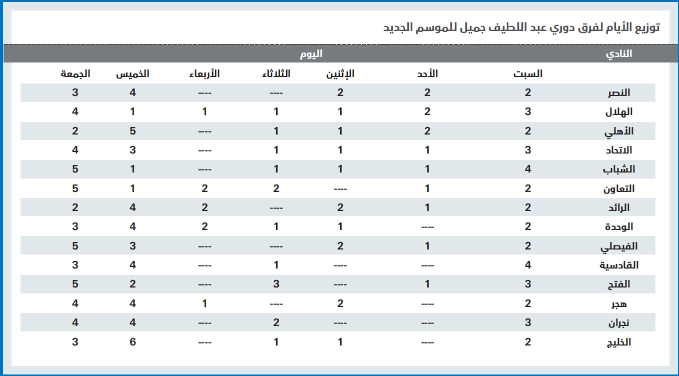 الهلال في كل الأيام