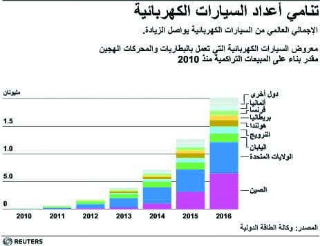 سوق السيارات الكهربائية تجبر الشركات الكبرى على تغيير خططها المستقبلية