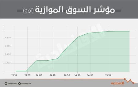 الأسهم السعودية تضاعف وتيرة الارتفاع .. وتقترب من مستويات 8500 نقطة