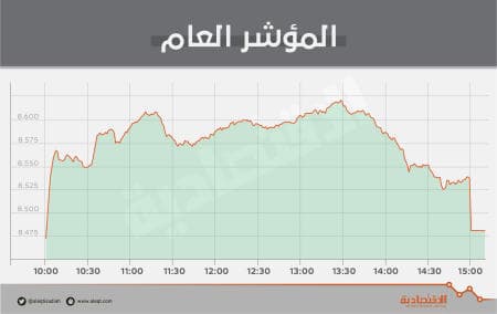 الأسهم السعودية تضاعف وتيرة الارتفاع .. وتقترب من مستويات 8500 نقطة