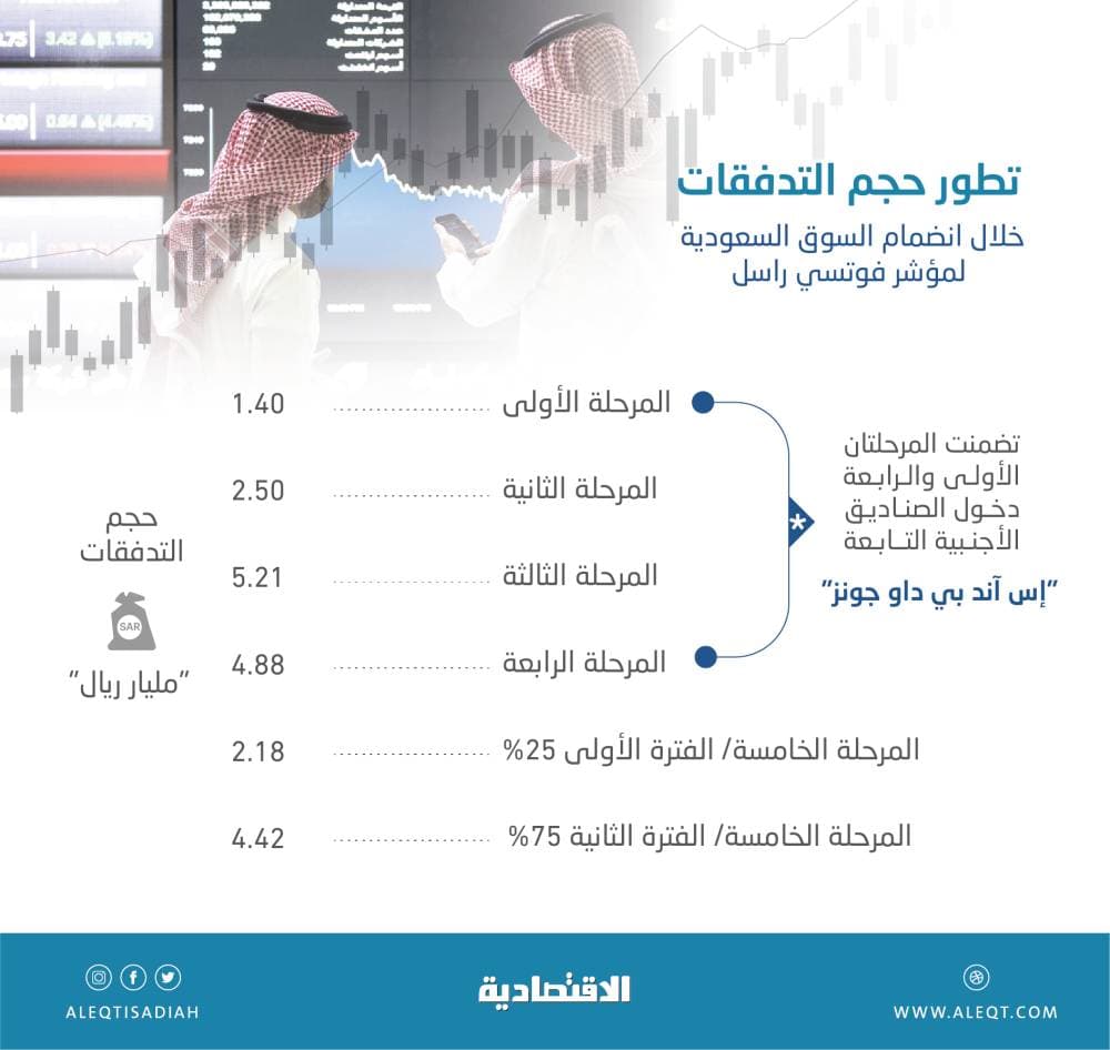 سوء استخدام الأموال يسقط قيصر صناعة الدعاية والإعلان من عرشه