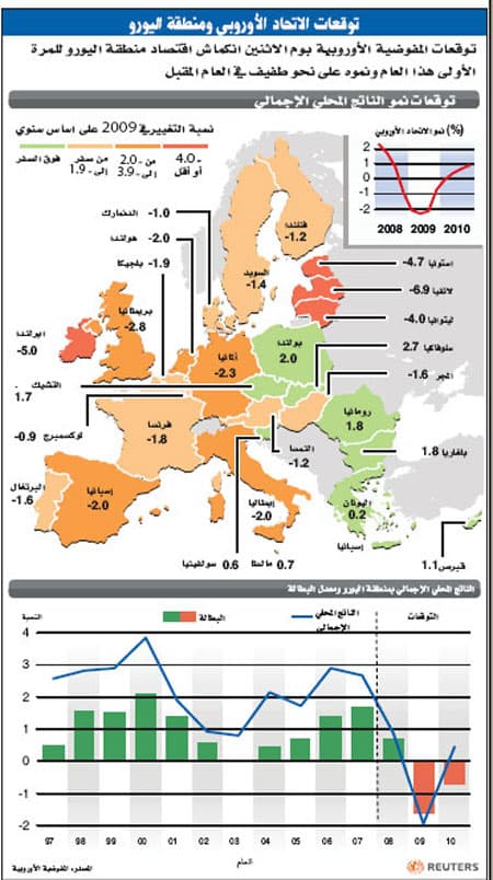 الاقتصاد الأوروبي يتجه نحو مزيد من الركود