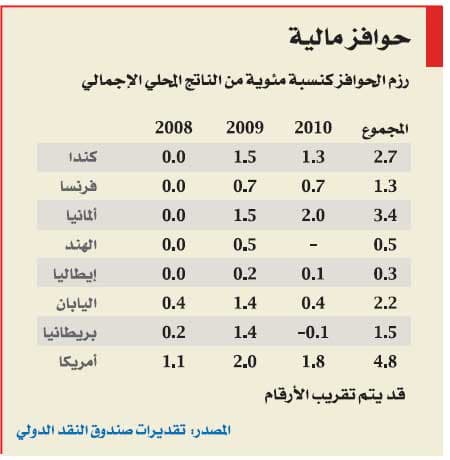مناقشة مستقبل العولمة على نهر التايمز