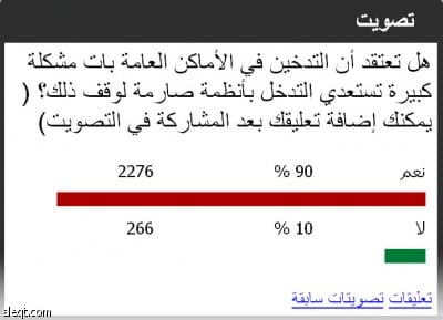إجماع على ضرورة وضع أنظمة«فاعلة» لحظر التدخين في الأماكن العامة