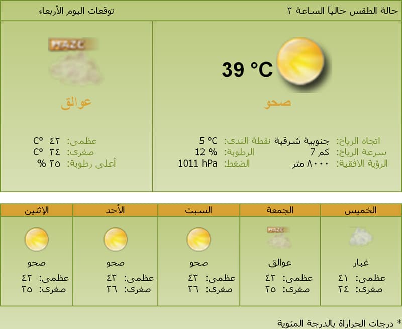 استمرار العوالق الترابية على الوسطى وأمطار رعدية جنوب وغرب المملكة