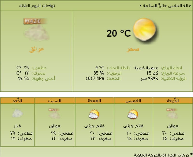 أجواء غير مستقرة على معظم المناطق.. وتوقعات بهطول أمطار على الشمالية والغربية