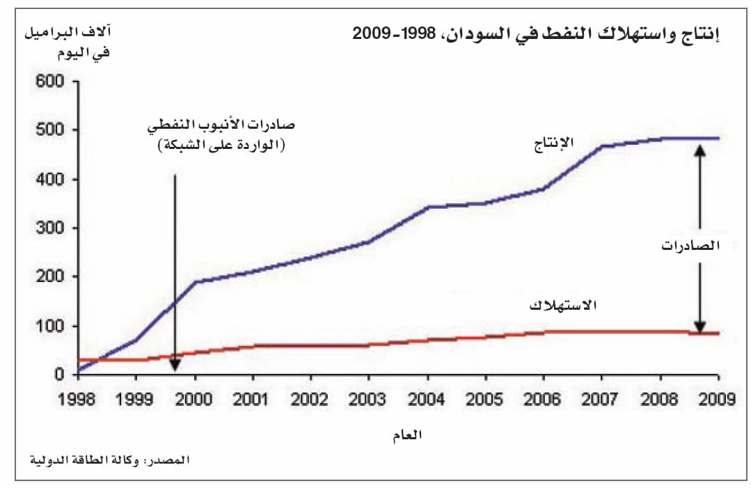 هل تنجح براجماتية الصين حيث فشل السودان؟