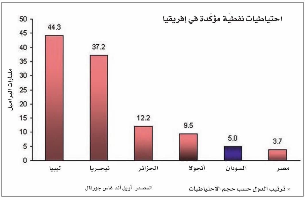 هل تنجح براجماتية الصين حيث فشل السودان؟