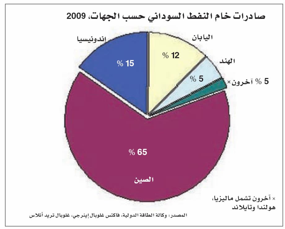 هل تنجح براجماتية الصين حيث فشل السودان؟