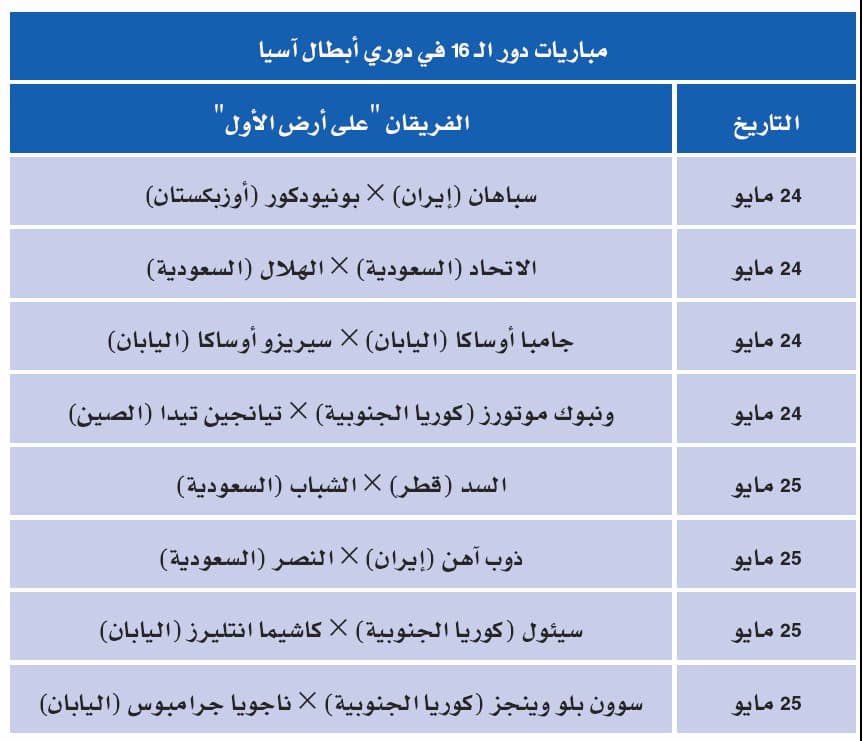 «الآسيوي»: الأندية السعودية سجلت العلامة الكاملة
