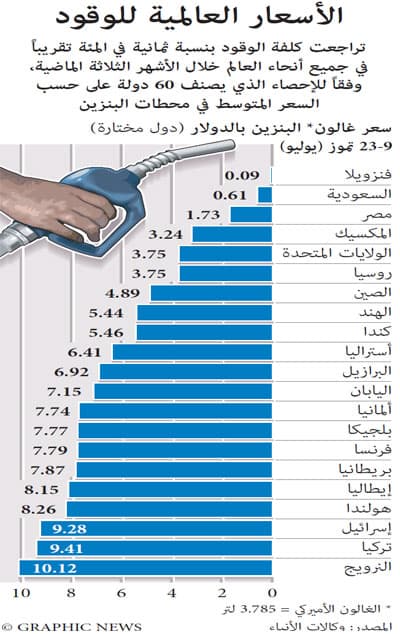 تقرير «سيتي جروب» عن استيراد السعودية للنفط غير منطقي