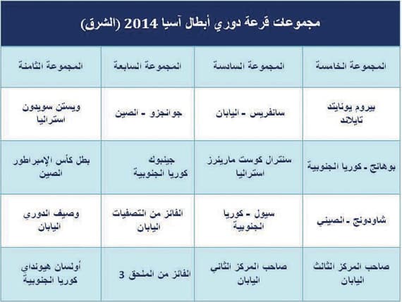 «آسيا 2014».. الدرب «شائك»