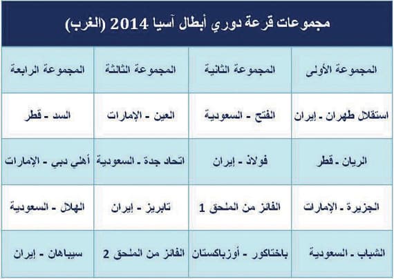 «آسيا 2014».. الدرب «شائك»