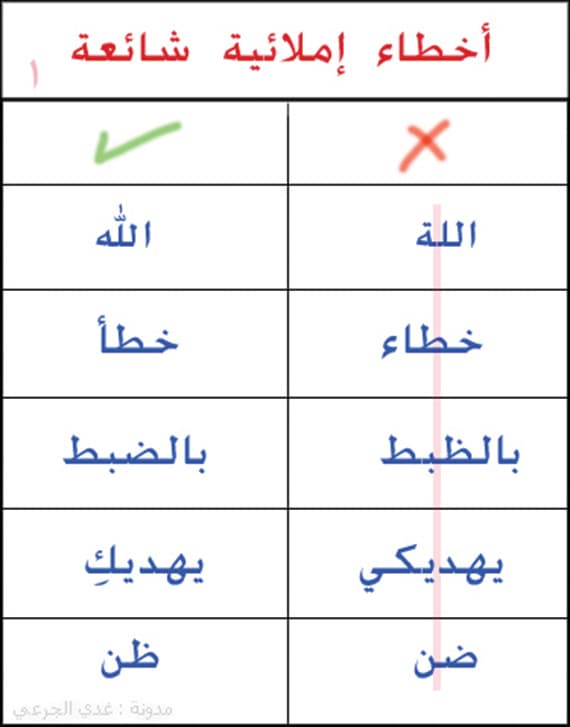 ضعف الإملاء يتسرب إلى أوراق طلبة التعليم العالي .. والجامعات: لا حلول