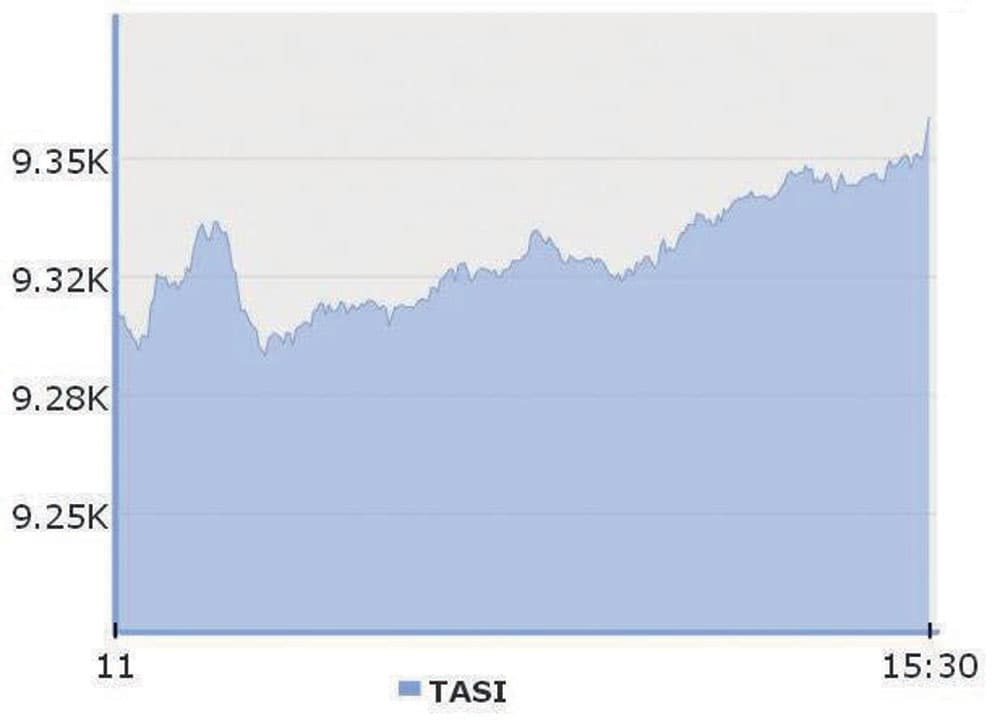 الأسهم السعودية تواصل ارتفاعها للجلسة الثالثة على التوالي