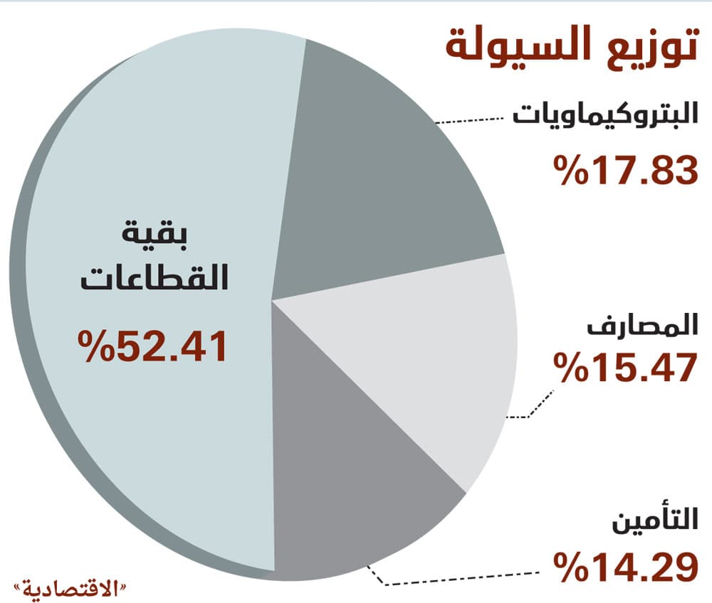 الأسهم السعودية تواصل ارتفاعها للجلسة الثالثة على التوالي