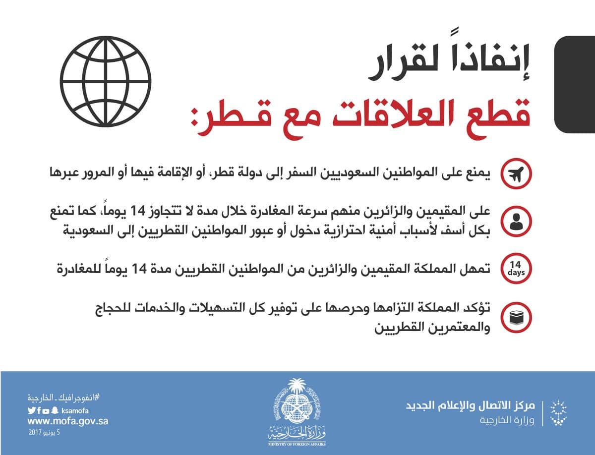 الرياض تقطع علاقاتها مع الدوحة وتغلق كافة منافذها البرية والبحرية والجوية