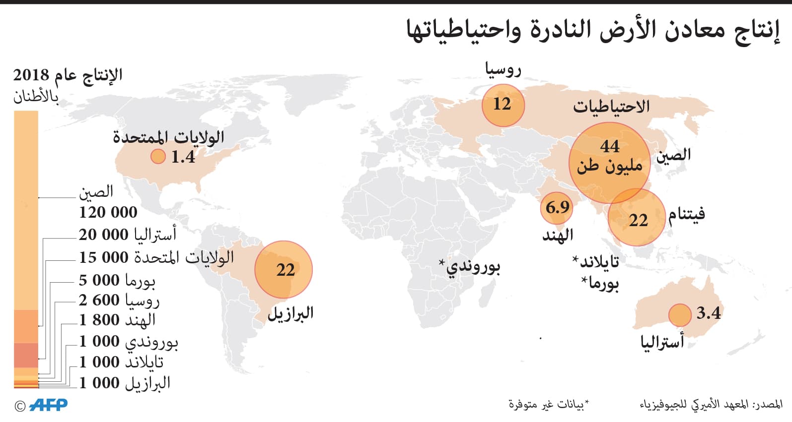 المعادن النادرة تدخل على خط النزاع الصيني - الأمريكي .. بكين تلوح بتقييد الصادرات