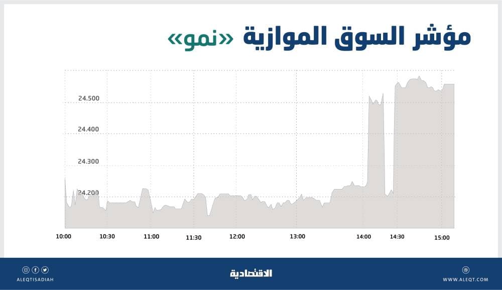 «مسك» و«بلومبيرج» يدربان 20 سعوديا على الصحافة المالية