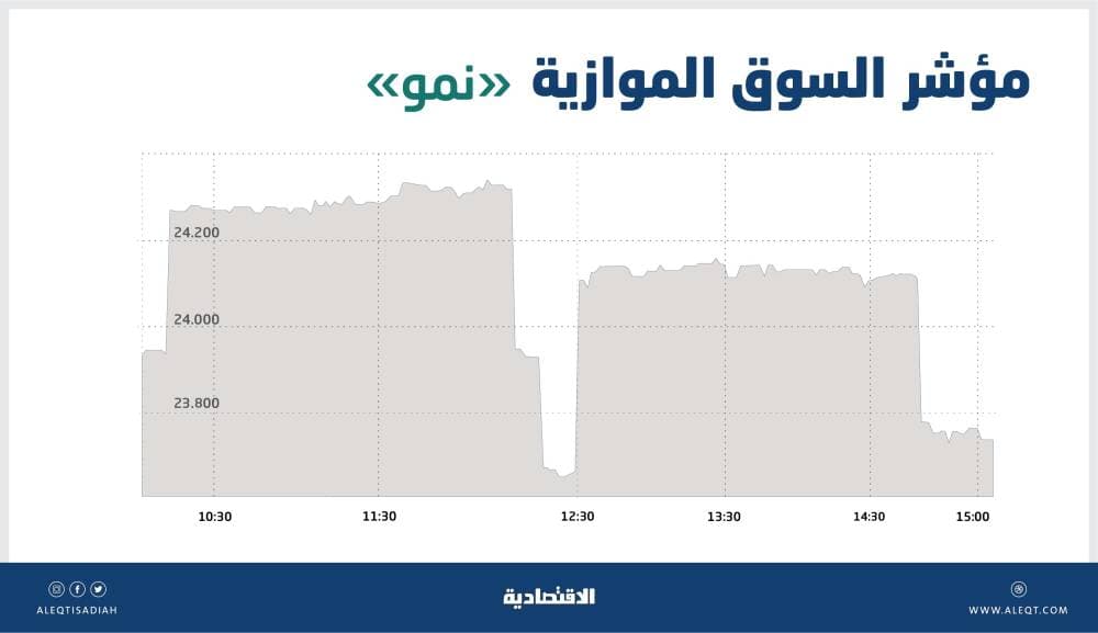 فيتوريا: مباراة غريبة