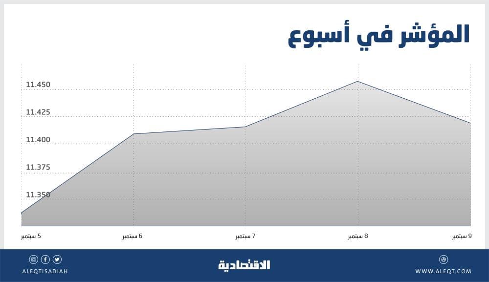 تجربة تخييم فاخرة في «صحارى سيتي» ضمن «شتاء الرياض»