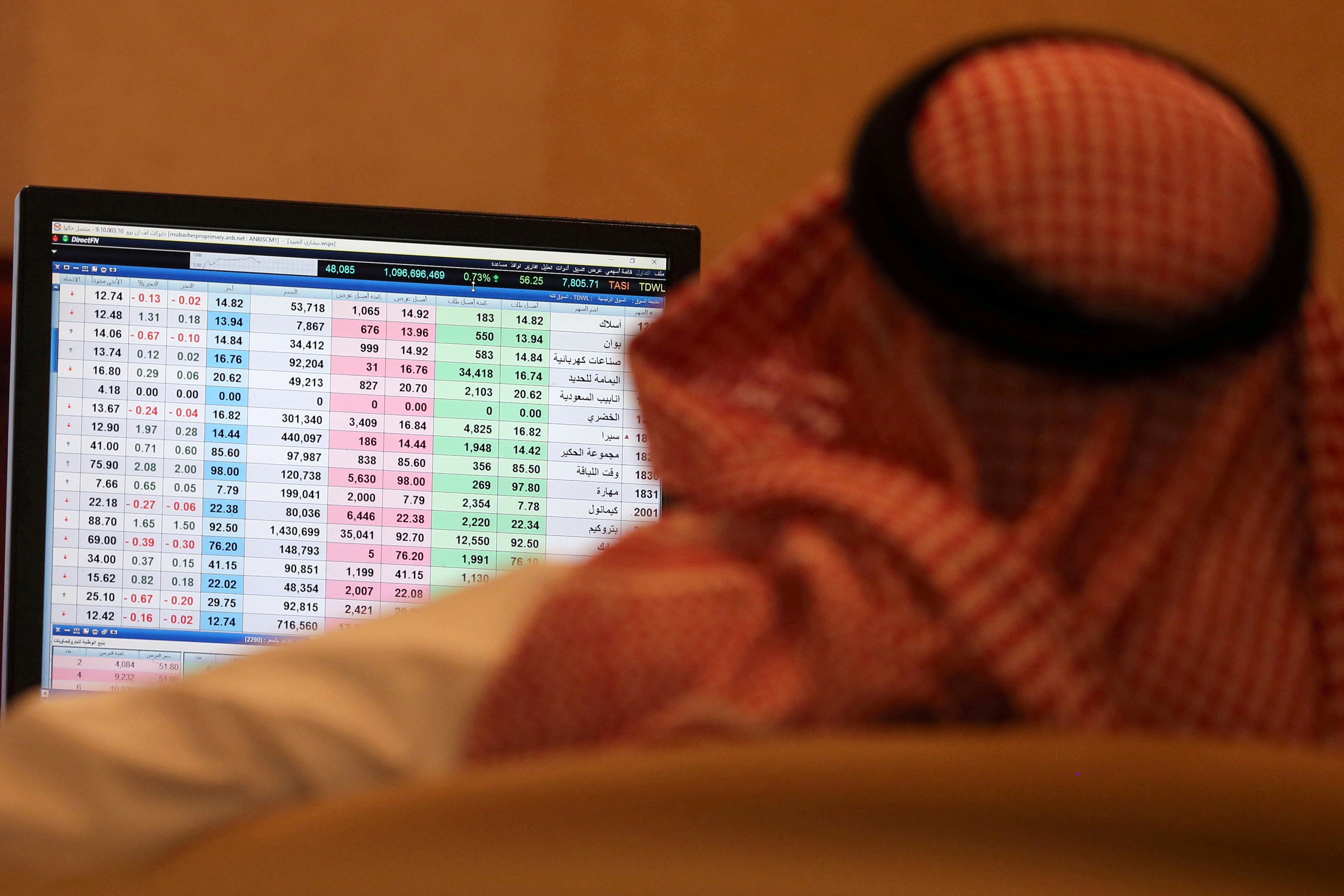 مؤشر سوق الأسهم السعودية يغلق على ارتفاع عند مستوى 7883 نقطة   صحيفة الاقتصادية