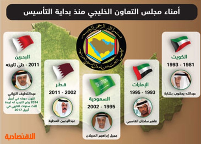 من العوامل المؤثرة في مناخ دول مجلس التعاون