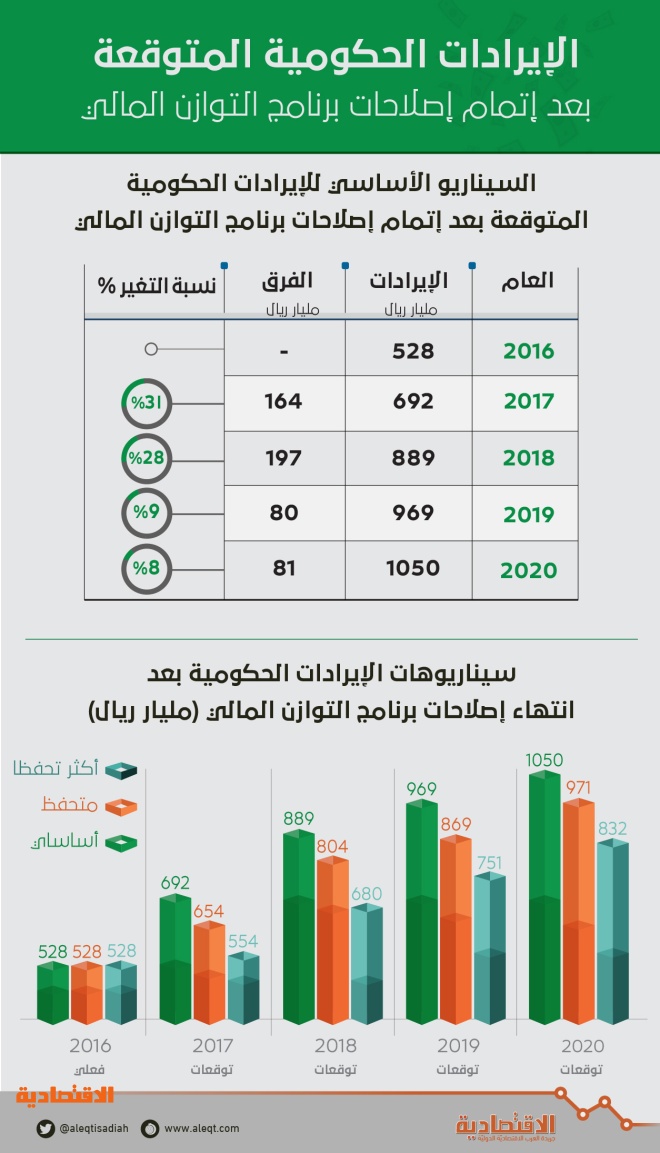 سعر سيارة i10 في الجزائر