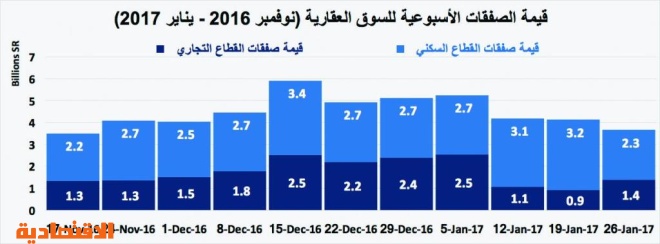 اضغط على الصورة لعرضها كاملة.
