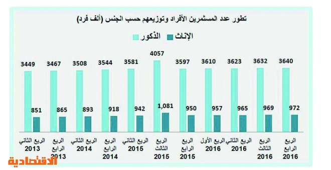 اضغط على الصورة لعرضها كاملة.