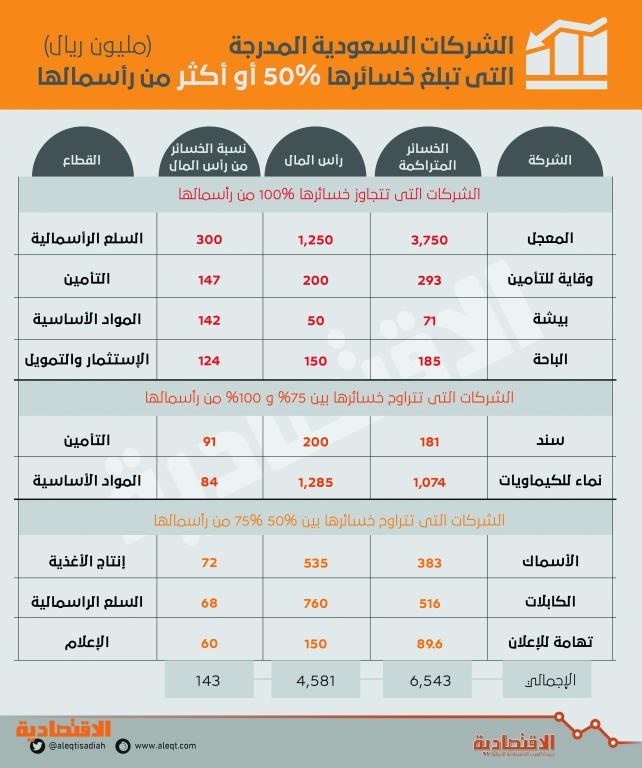 اضغط على الصورة لعرضها كاملة.