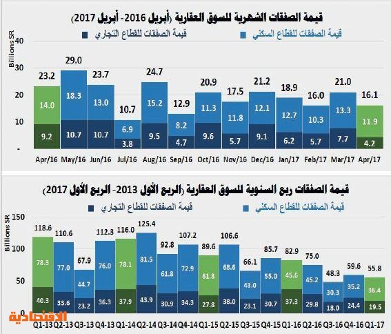 اضغط على الصورة لعرضها كاملة.