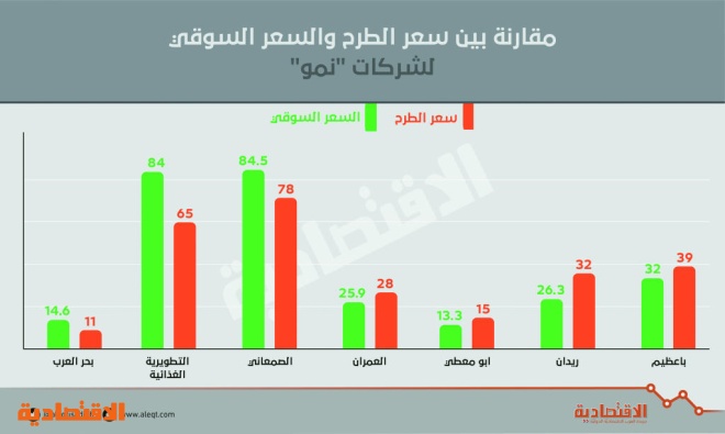 اضغط على الصورة لعرضها كاملة.