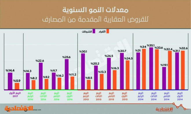 اضغط على الصورة لعرضها كاملة.