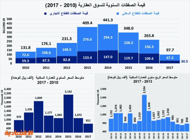 اضغط على الصورة لعرضها كاملة.