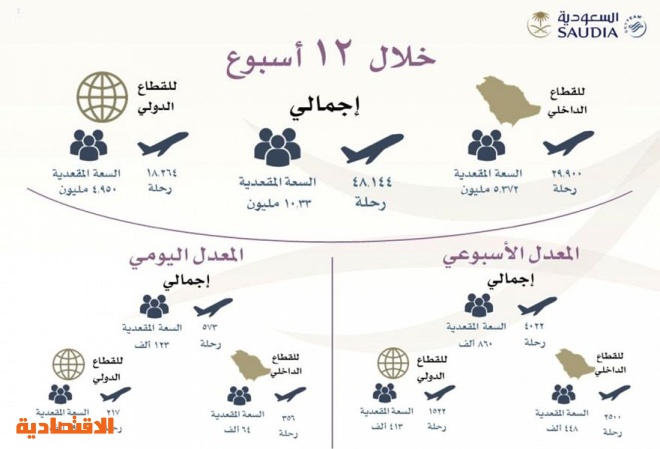 اضغط على الصورة لعرضها كاملة.